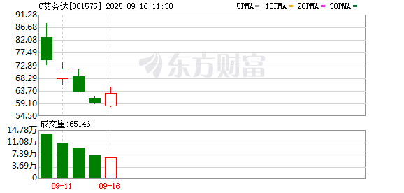 鑫旺资管 艾芬达：公司建设的智能立体仓库中，通过AGV物流机器人进行运输