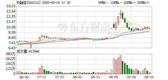 盈策略 天融信：公司已与北汽、广汽、东风、吉利、上海畅星等行业头部企业建立了深度合作