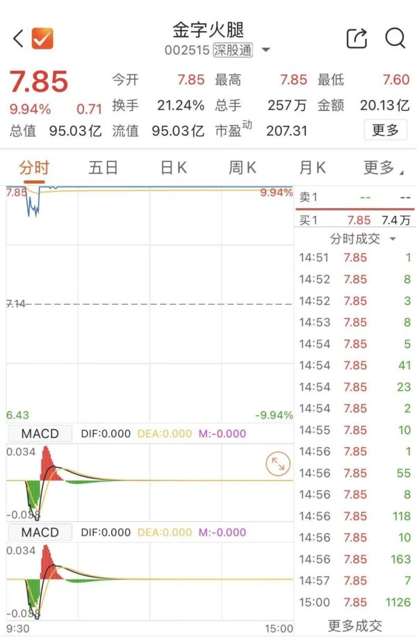 富灯网 拟跨界收购，002515涨停