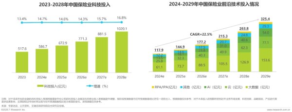 扬帆配资 保险业AI进行时：业务核心环节已渗透，“价值创造”深水区未至